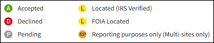 Image of EFIN processing codes.